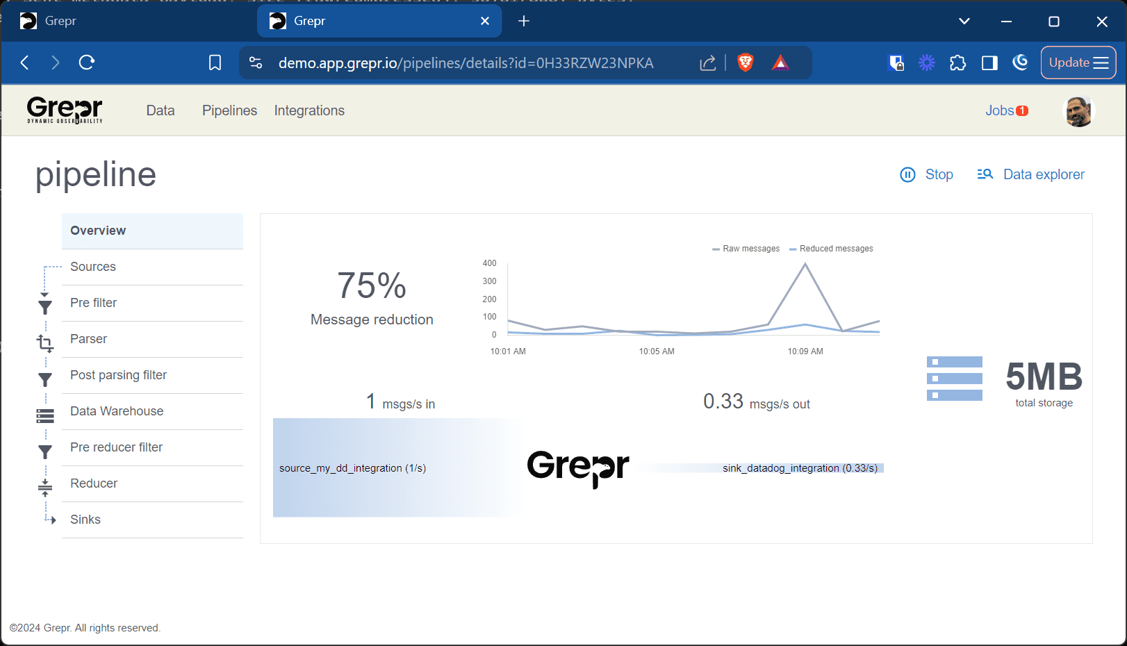 Pipeline overview