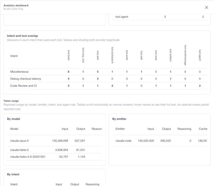 An intent and tool overlap table, and token usage tables broken down by model and by emitter.